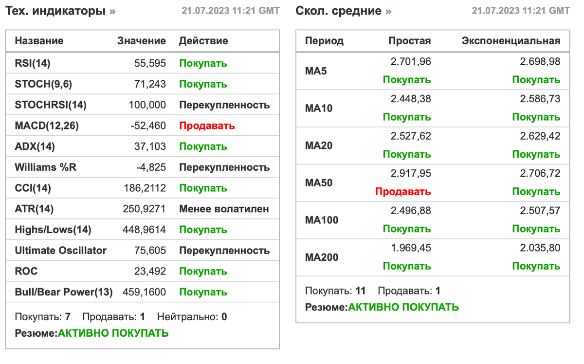  "Совет директоров Банка России 21 июля 2023 года принял решение повысить ключевую ставку на 100 б.п., до 8,50% годовых.-3