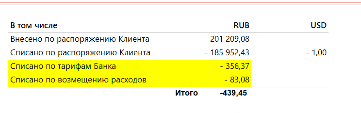 Суммарно на комиссию за год я потратил 439,45 рублей