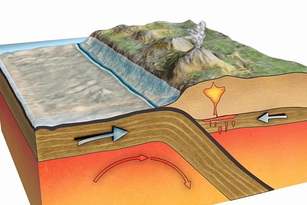 Плиты земной коры землетрясения. Тектоника литосферных плит. Движение литосферных плит земли. Литосфера движение литосферных плит. Тектоника плит литосферы.