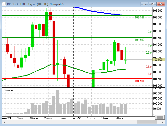 Повышение ключевой ставки ЦБР не остановит рост рынка акций в России ...