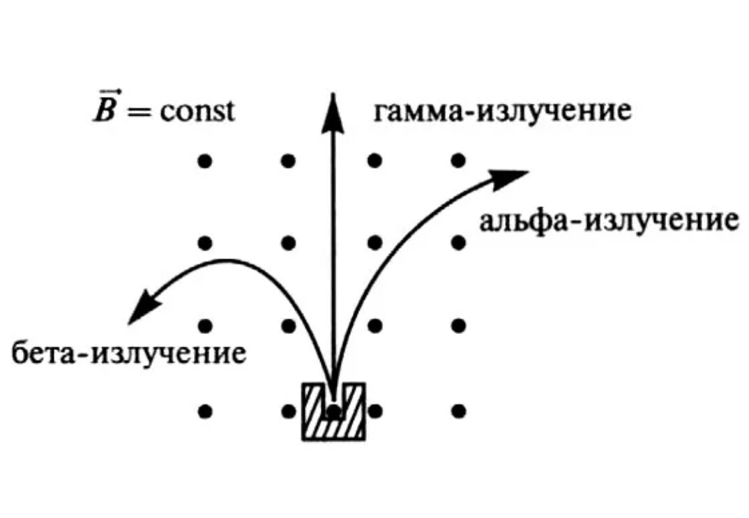 Гамма излучение схема