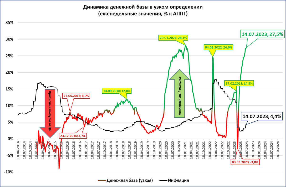 Март 2023 прогноз