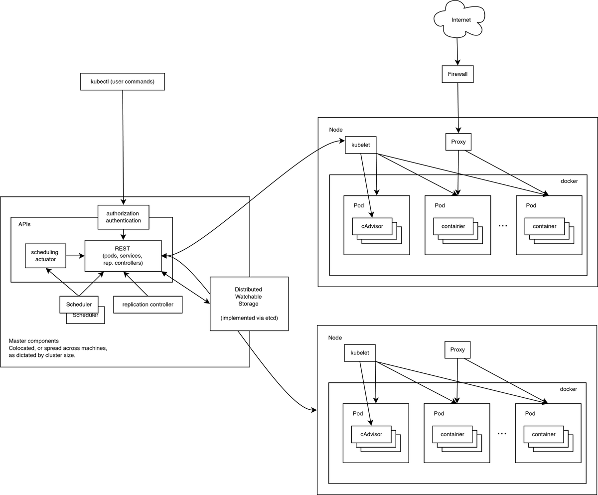 Kubernetes: преимущества и недостатки