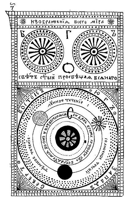 Обратите внимание на три планеты и их течение на карте Авеля: солнце, луна и тьма.