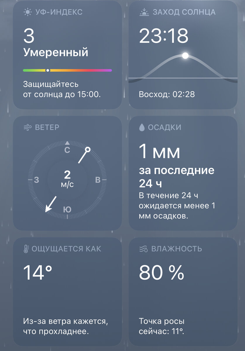 Уф индекс 12. Уф индекс. Уф индекс витамин д. Уф-индекс боливии. Уф индекс в мире.