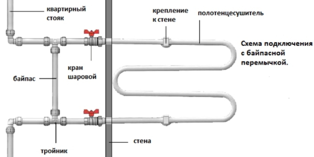 Полезные статьи