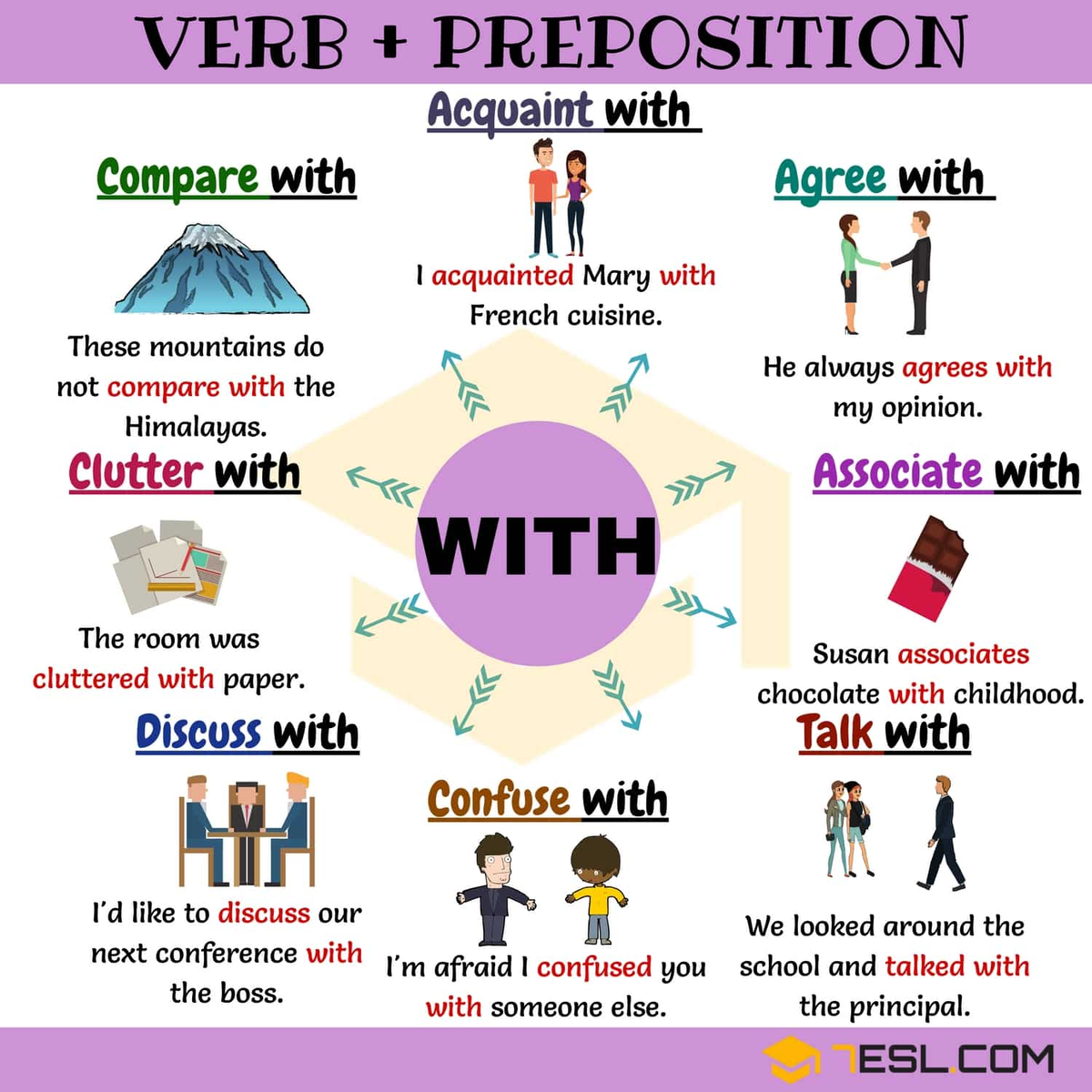 Types of collocations in english. Verb preposition список. Dependent prepositions в английском языке. Коллокации в английском языке. At on in в английском.