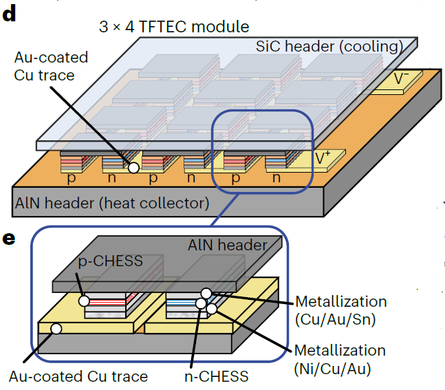   Luke Osborn et al. / Nature Biomedical Engineering, 2023
