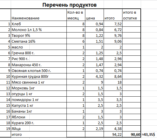 Список товаров 1. Список продуктов на месяц на 4 человек семью. Список продуктов на месяц на 1 человека. Список необходимых продуктов на месяц для семьи из 3 человек. Список необходимых продуктов на месяц на 2 человек список.