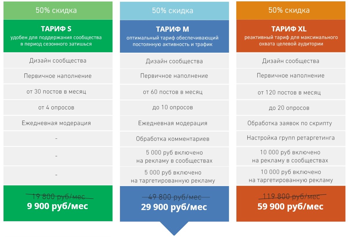 Как можно назвать проект по фрилансу