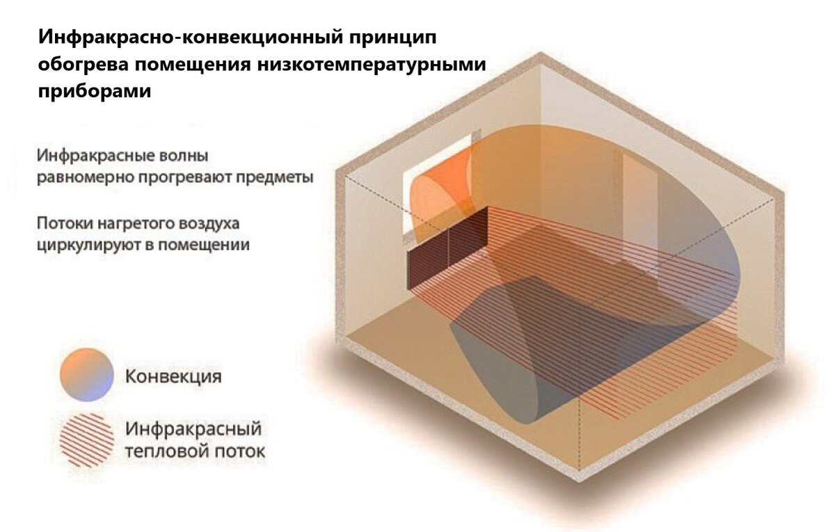 НЕ покупайте инфракрасные обогреватели для дачи, пока НЕ прочитаете это!  Плюсы и минусы, которые надо знать для покупки без риска | Heat Stone  Каменные радиаторы | Дзен