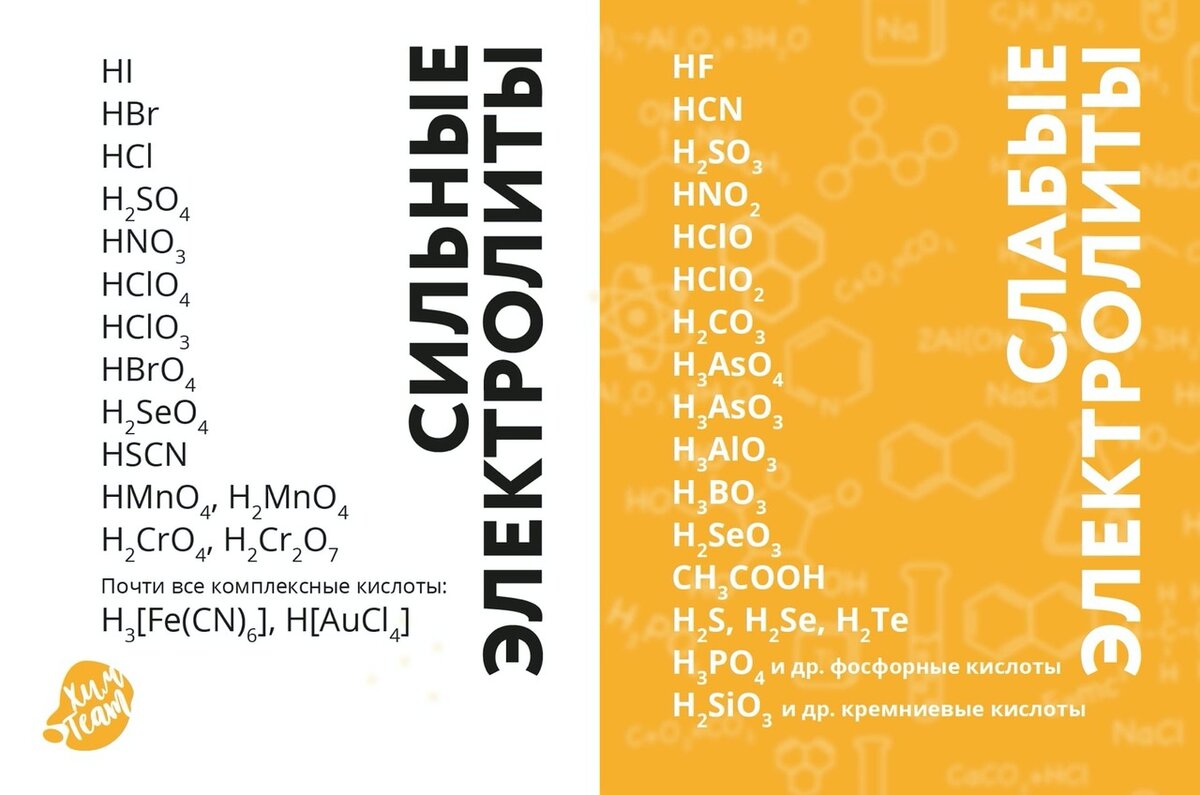 Слабые электролиты ОГЭ.