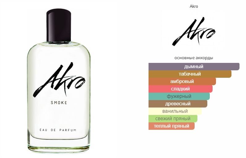 fragrantica.ru