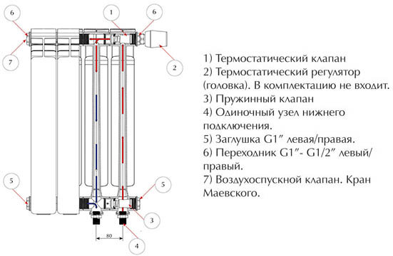 Как сделать водяное отопление в частном доме: плюсы, минусы и схемы