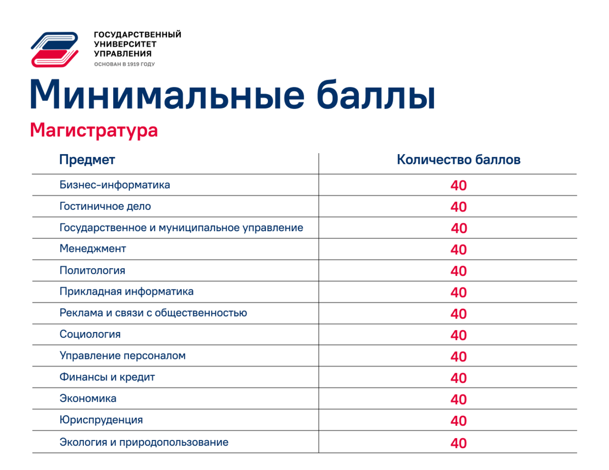 Бауманка проходные баллы на платное. Платная форма обучения. Колледж НОККИИ баллы на платное. Не хватило баллов в вузе. Бюджет и платное обучение это