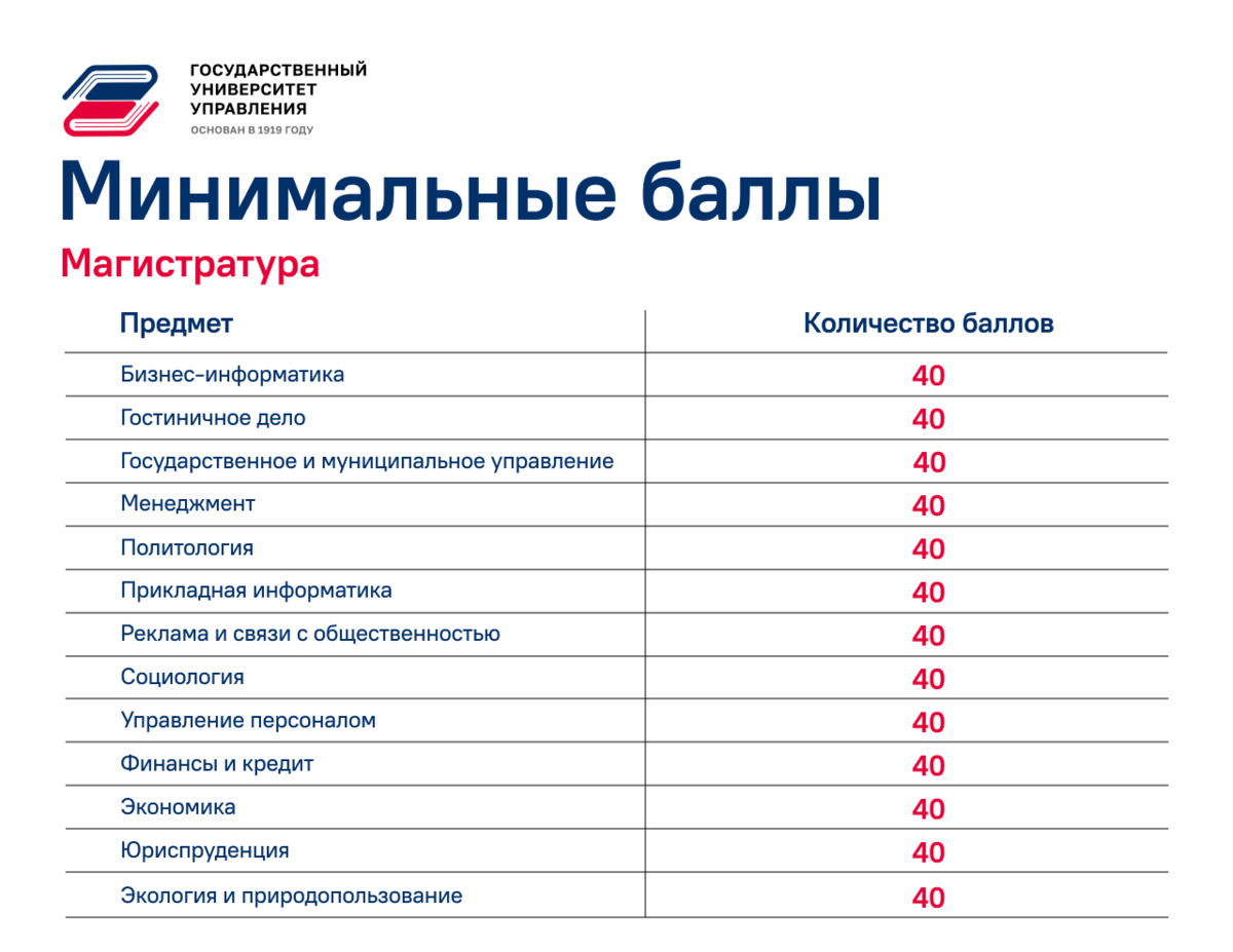 Маи платное обучение. Платная форма обучения. Колледж НОККИИ баллы на платное. Не хватило баллов в вузе. Бюджет и платное обучение это.