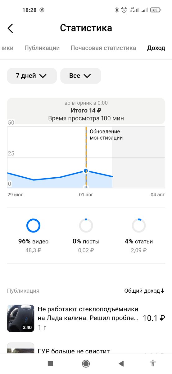 Основной доход с видео