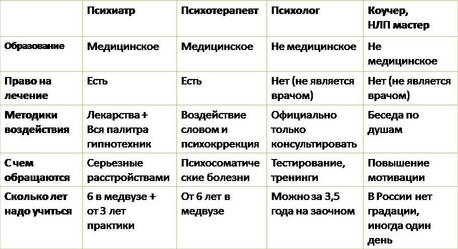 Фото с Интернет