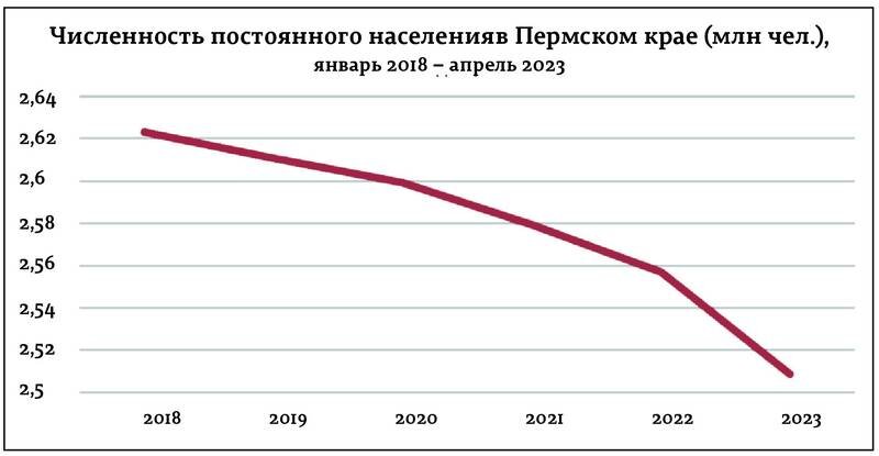 Отрицательный прирост