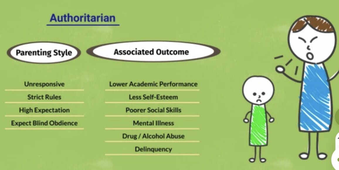 Из исследований сделан вывод: авторитарные родители причиняют детям немало страданий.