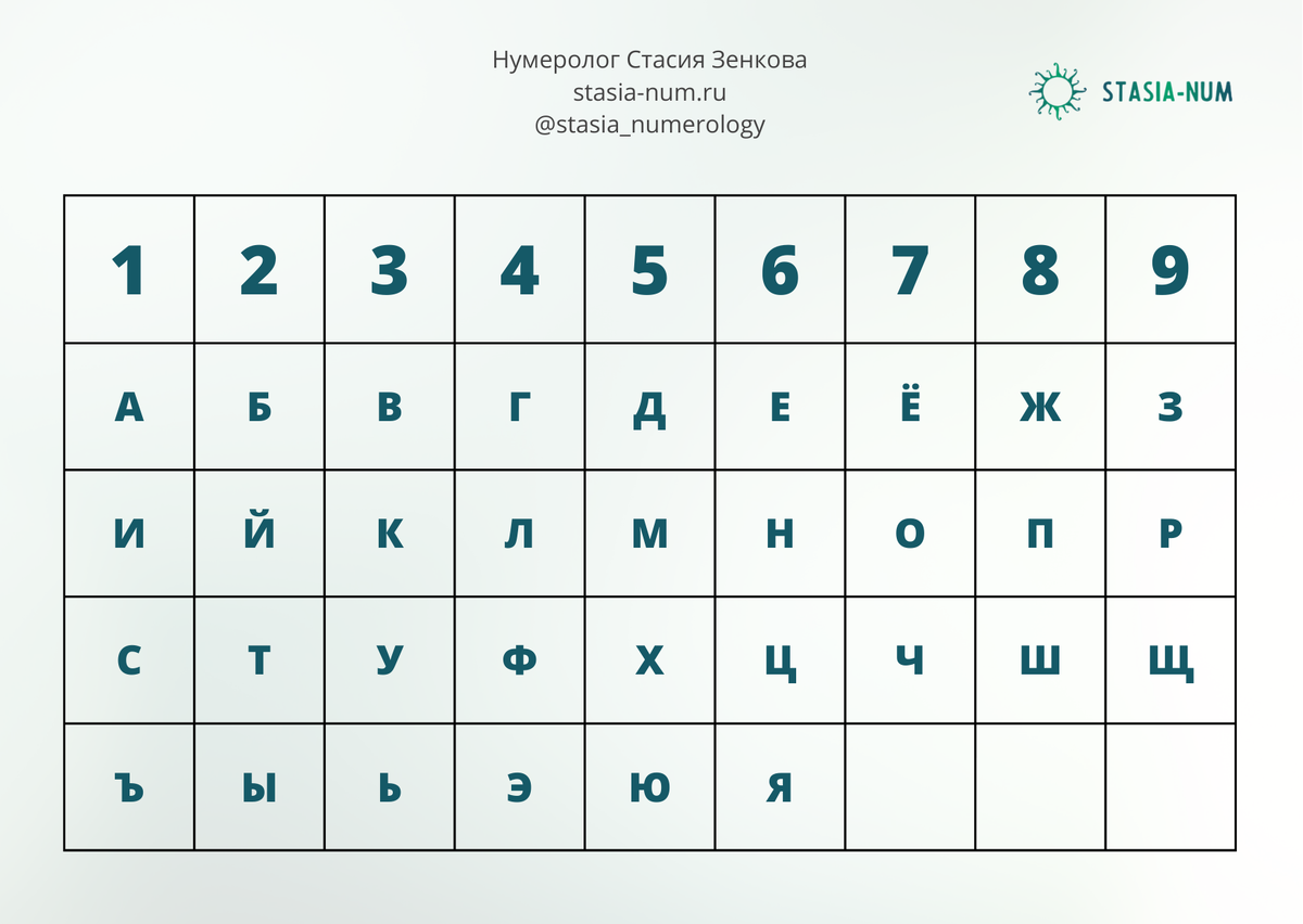 Нумерологический расчёт: смена фамилии | Нумеролог Стасия Зенкова | Дзен