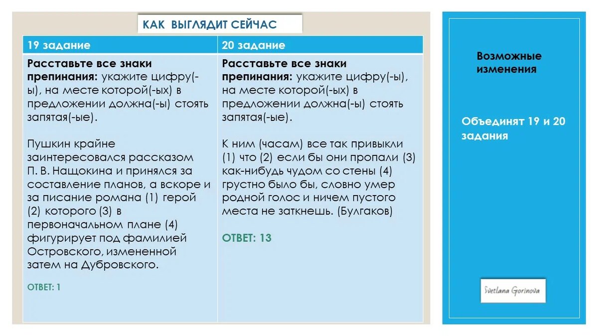 Возможные изменения в КИМ ЕГЭ-2024 по русскому языку | Онлайн-репетитор по  русскому языку | Дзен