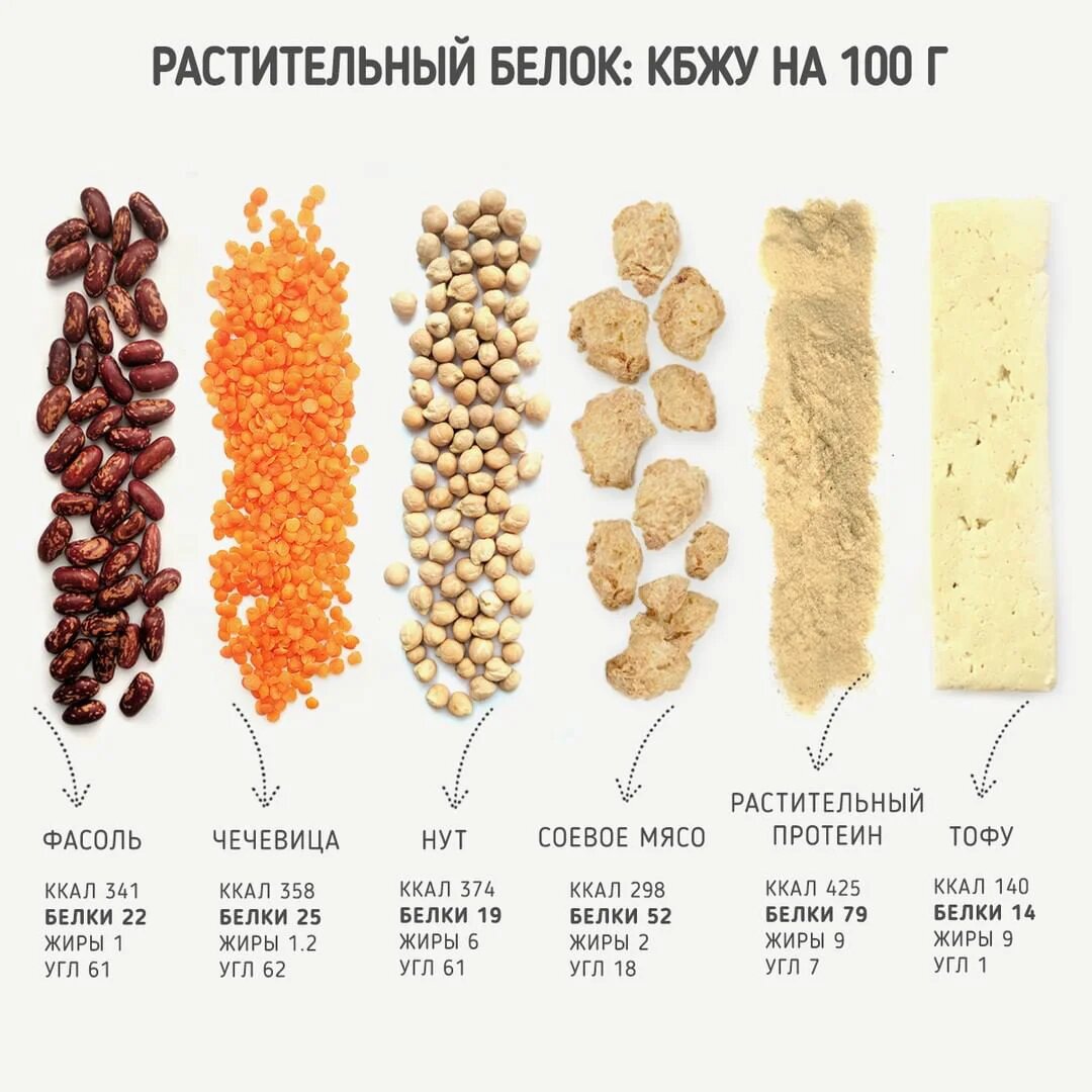 Раздел 2: Ключевые продукты в рационе для щитовидной железы