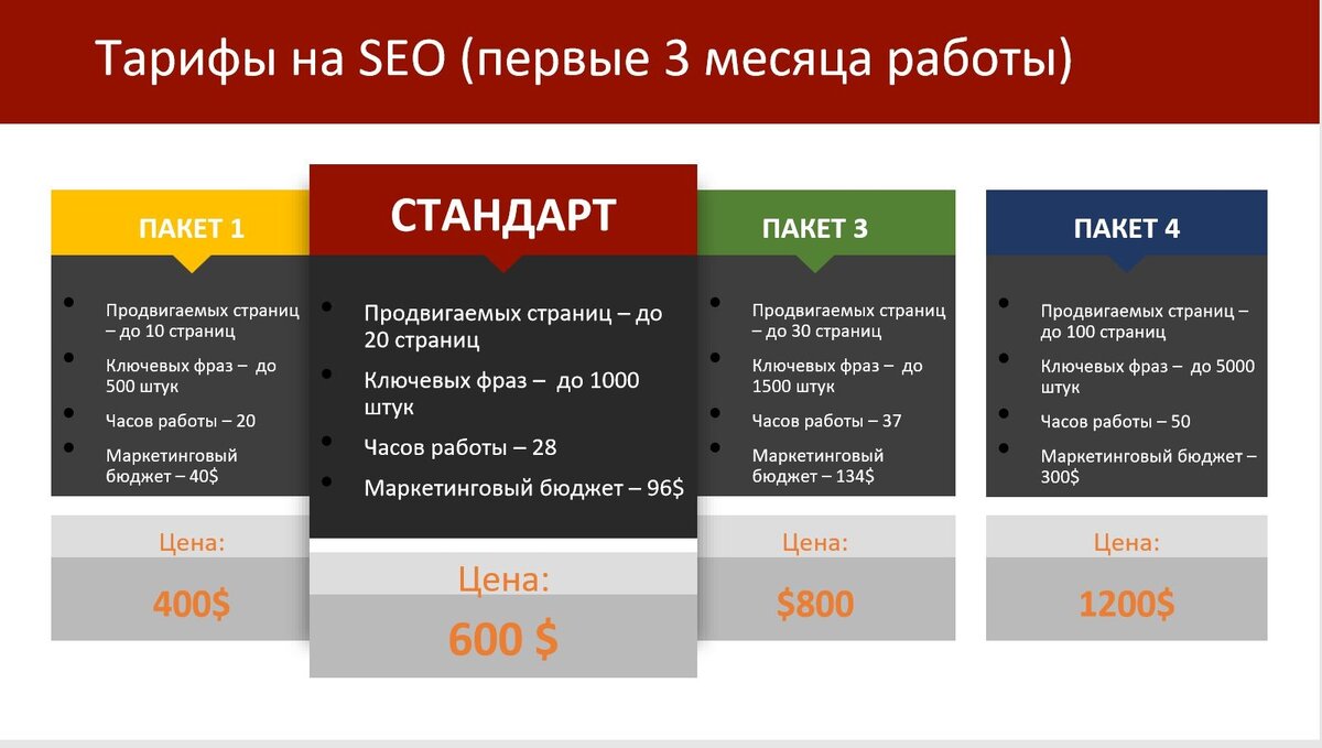 По поводу продвижения сайта по результатам звоните: +7(977)172-99-98 Максим