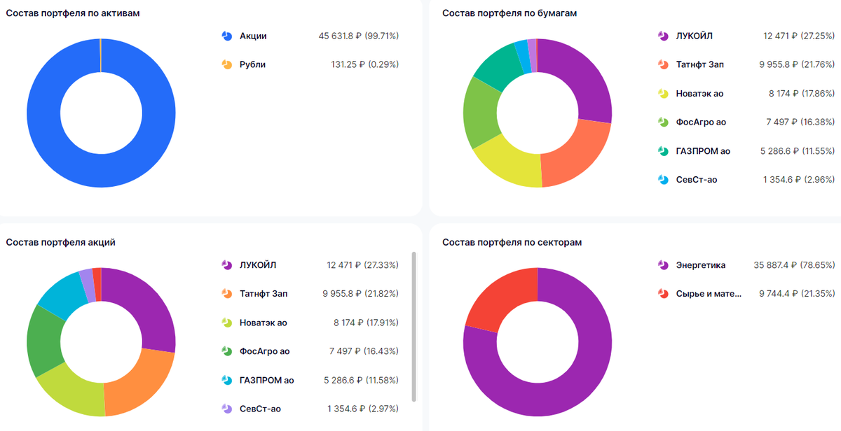 бюджет август 2023
