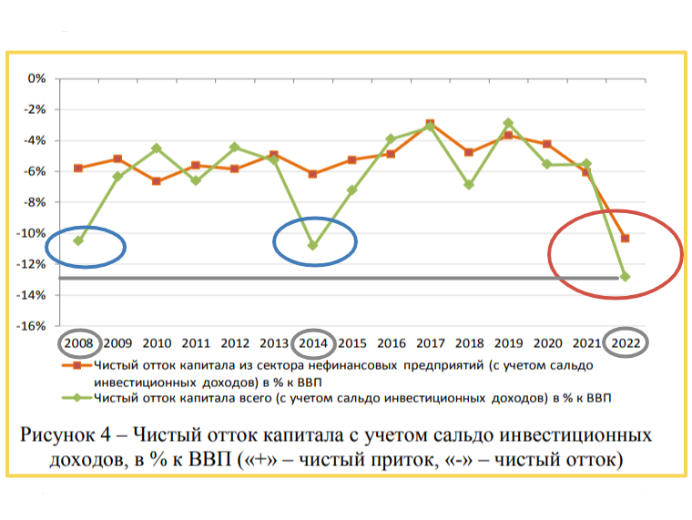 Почему поднялся доллар