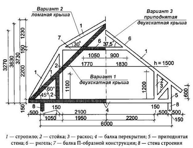 Строительство каркасного дома с мансардой