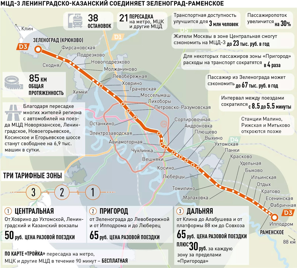 Карта 2 диаметра мцд