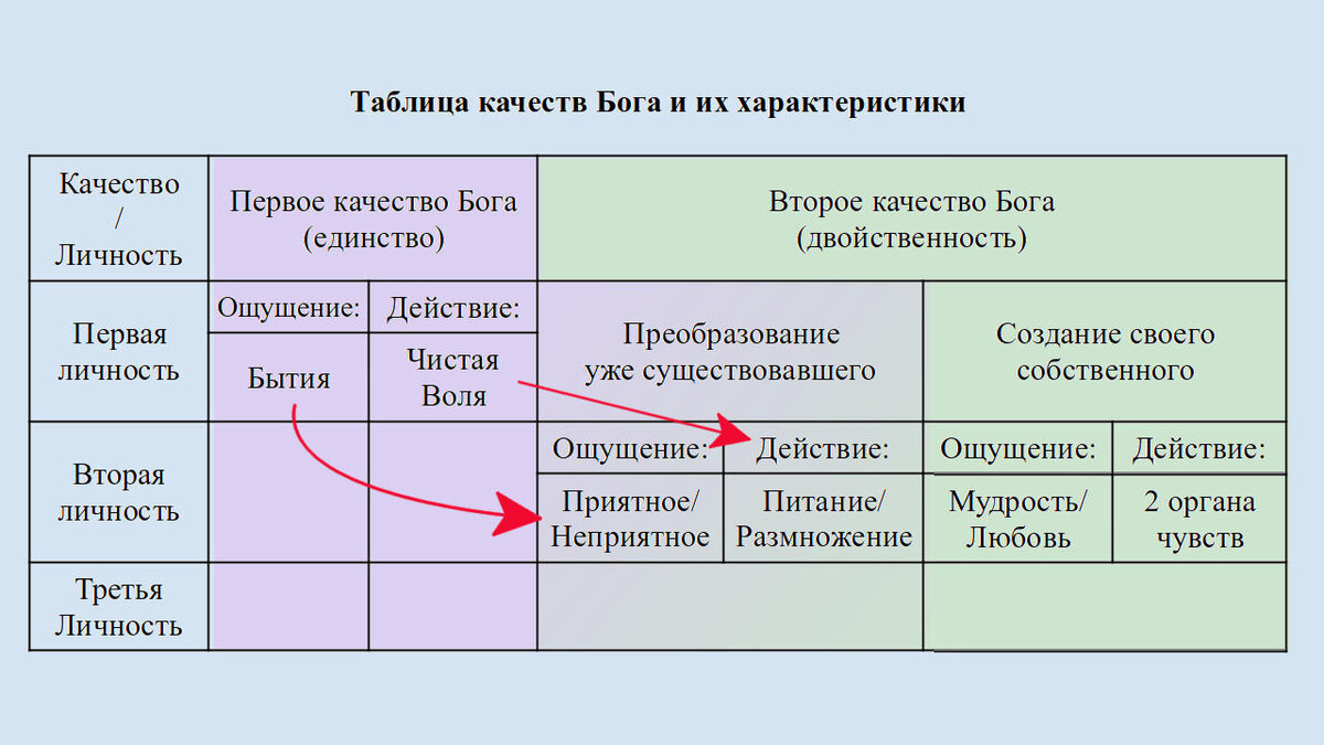 Тема №182 «Сознание человека — природа желания, органов чувств и органов  действия» | Азбука загадок человечества | Дзен