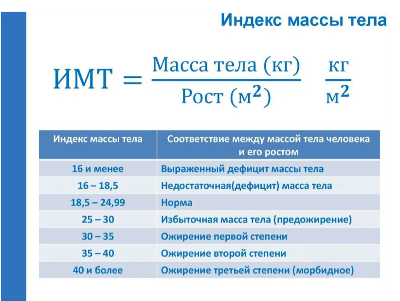 формула расчета ИМТ