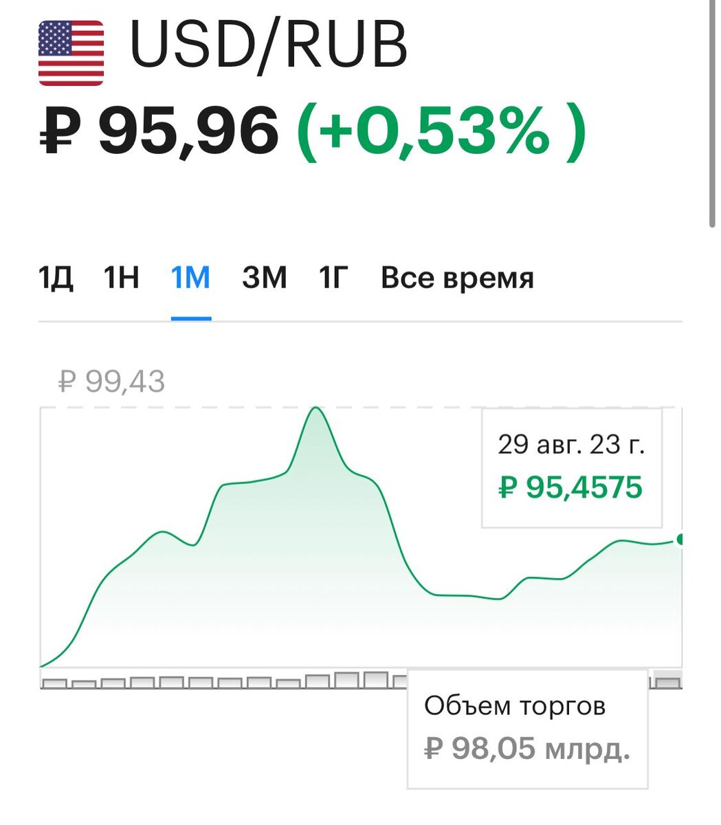 фото из Сети