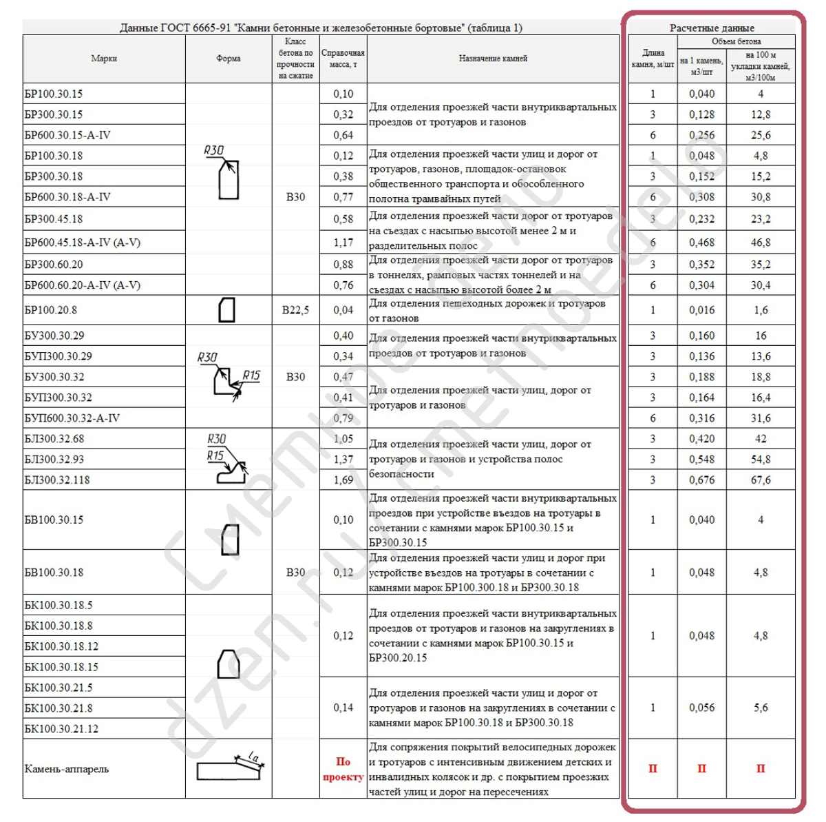 Дополнение данных по ГОСТ данными расчетными