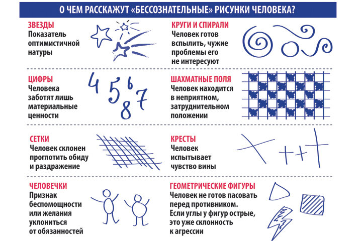 Нарисую что означает. Бессознательные рисунки. Бессознательные рисунки значение. Бессознательное рисование во время разговора. Что значит рисунки во время разговора.