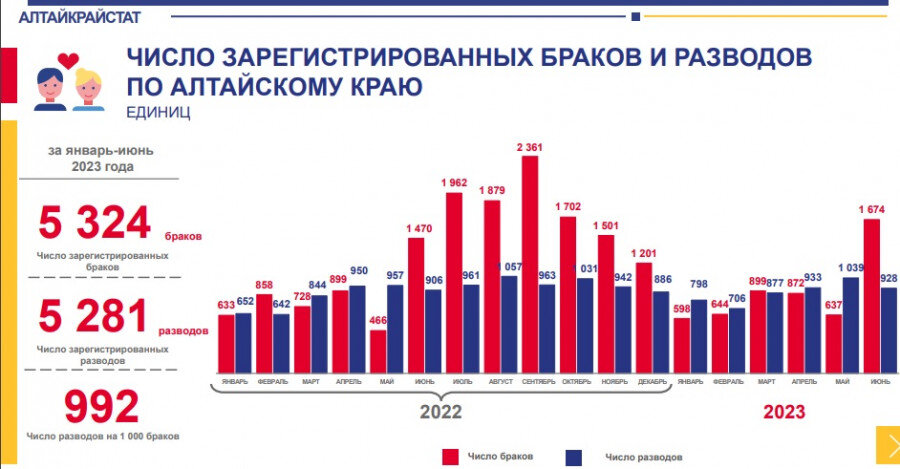 Население алтайского края 2023 год. Население Алтайского края по годам.