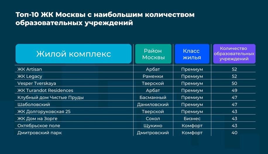    «Домклик»