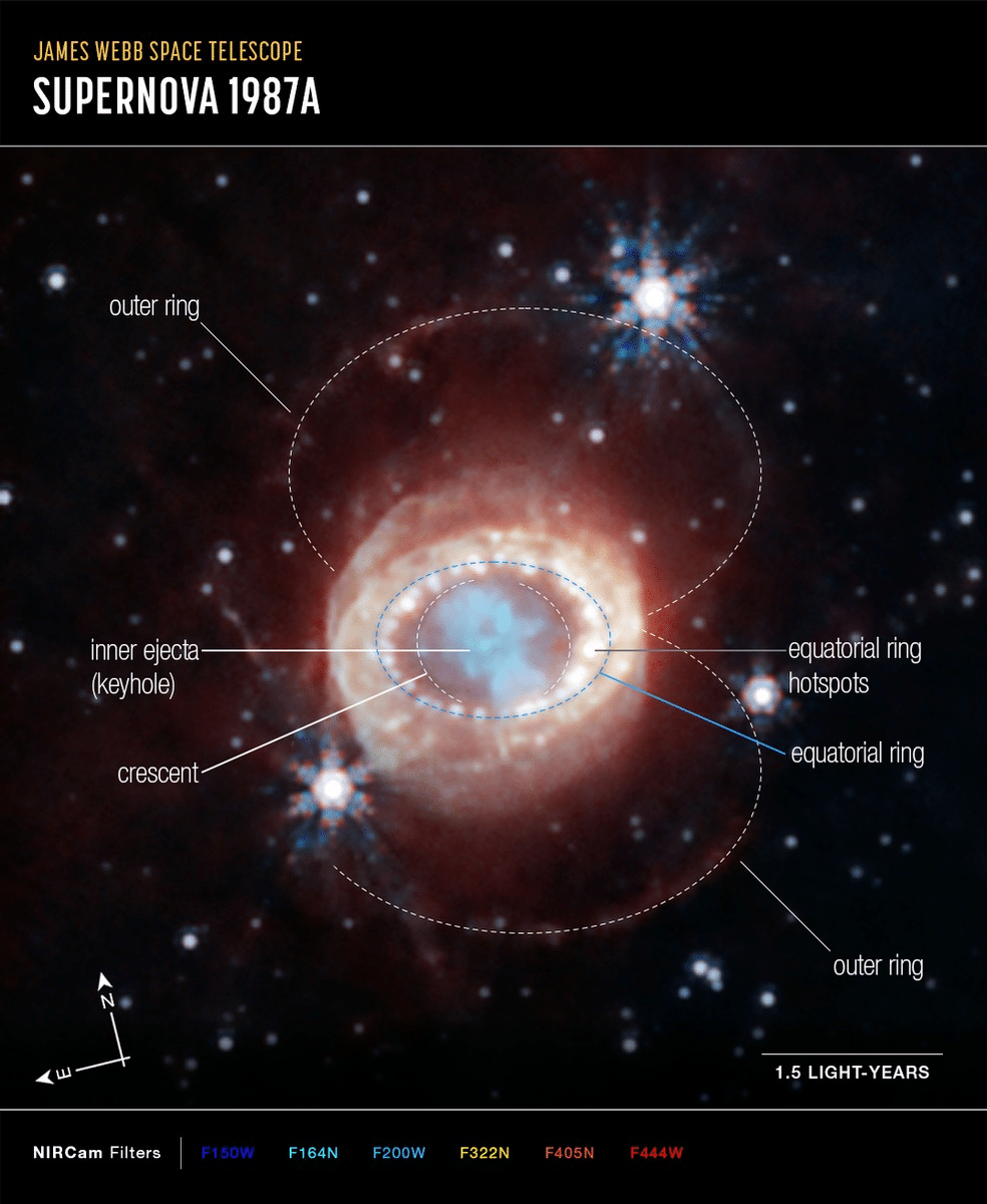    Остаток сверхновой SN 1987A в объективе телескопа «Джеймс Уэбб» / © NASA, ESA, CSA