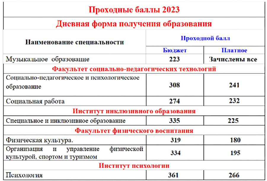 Доплата учителям в 2024. 10 Надбавок преподавателей. Зарплата преподавателя БГМУ.