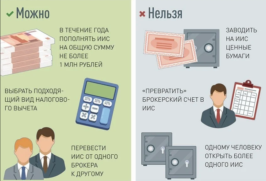 Налоговый счет можно получить. Индивидуальный инвестиционный счет. иис счет. индивидуальный ифестиционный счёт. индивидуальный брокерский счет.