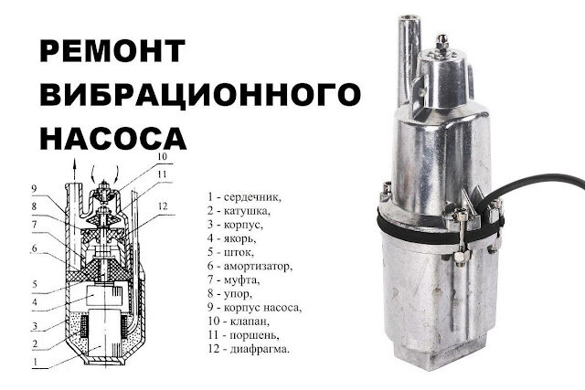 Самостоятельный ремонт насоса типа Ручеек, Малыш, Водолей-3