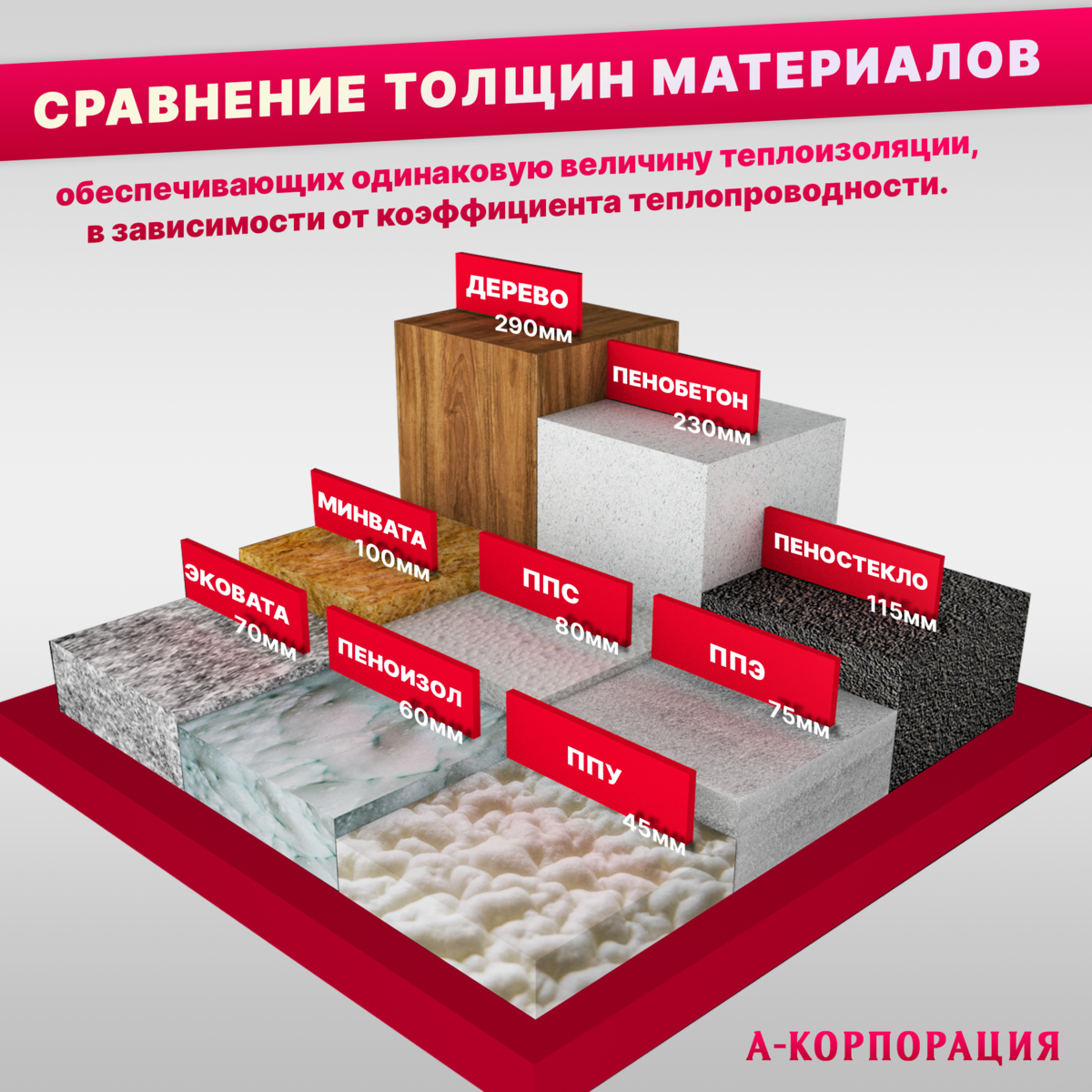 Сравнение толщины утеплителей
