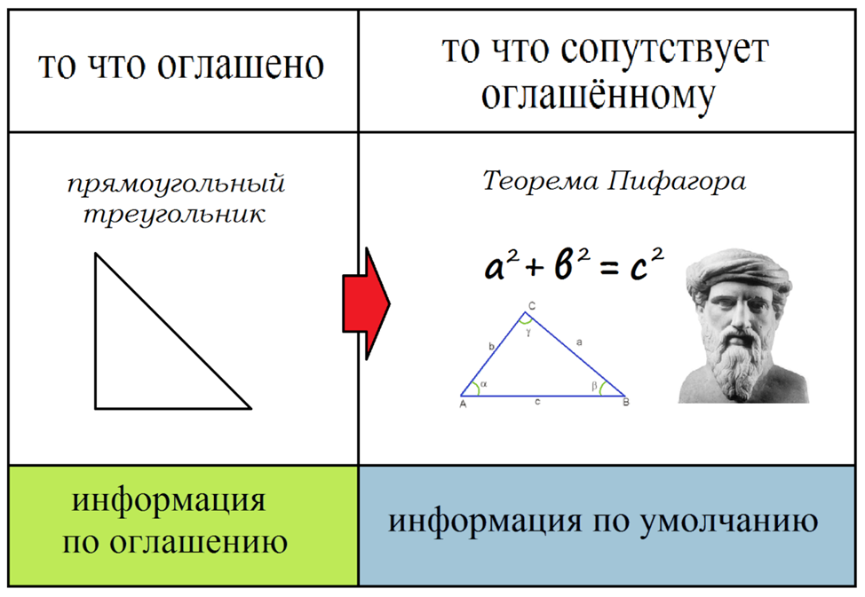                                                                              Рис. 1