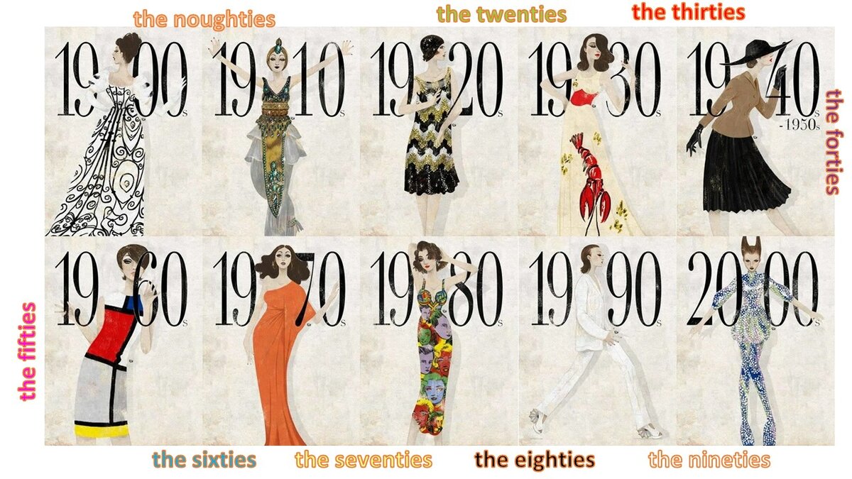 Эволюция моды https://bor72.ru/fashion_and_style/moda-i-stil-1880-godov-istoria-kostuma-ot-militty.html