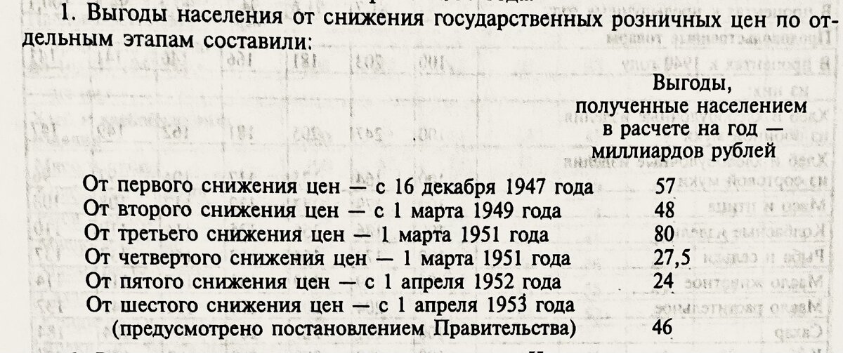 РГАЭ ф 1562 оп 327 д 760 л 59, «Советская жизнь 1945—1953», с. 527.