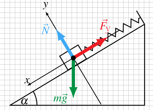 Силы, действующие на тело