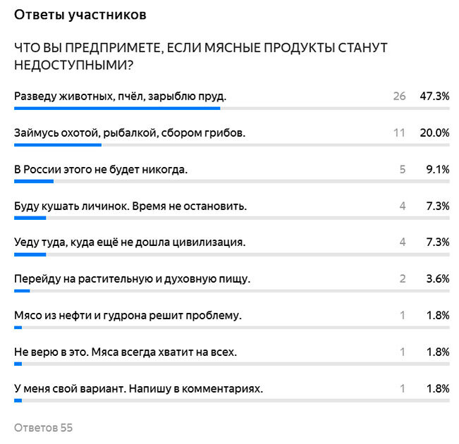 Спасибо за Ваш ответ. Если ещё не успели проголосовать, сделайте это прямо сейчас. Бесплатно и полностью анонимно.