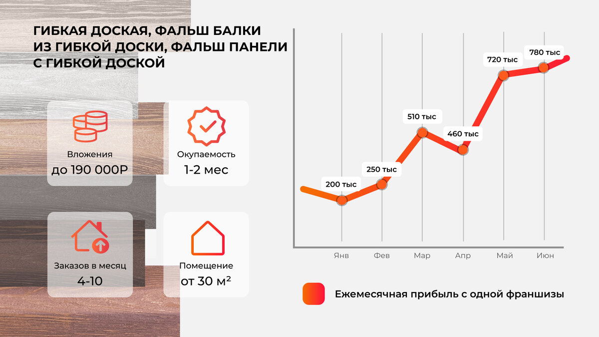 Чем отделать фасад? Заработок на внешней отделке | Открой Бизнес по  технологиям Novak Decor | Дзен